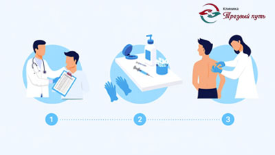 Этапы подготовки к кодировке